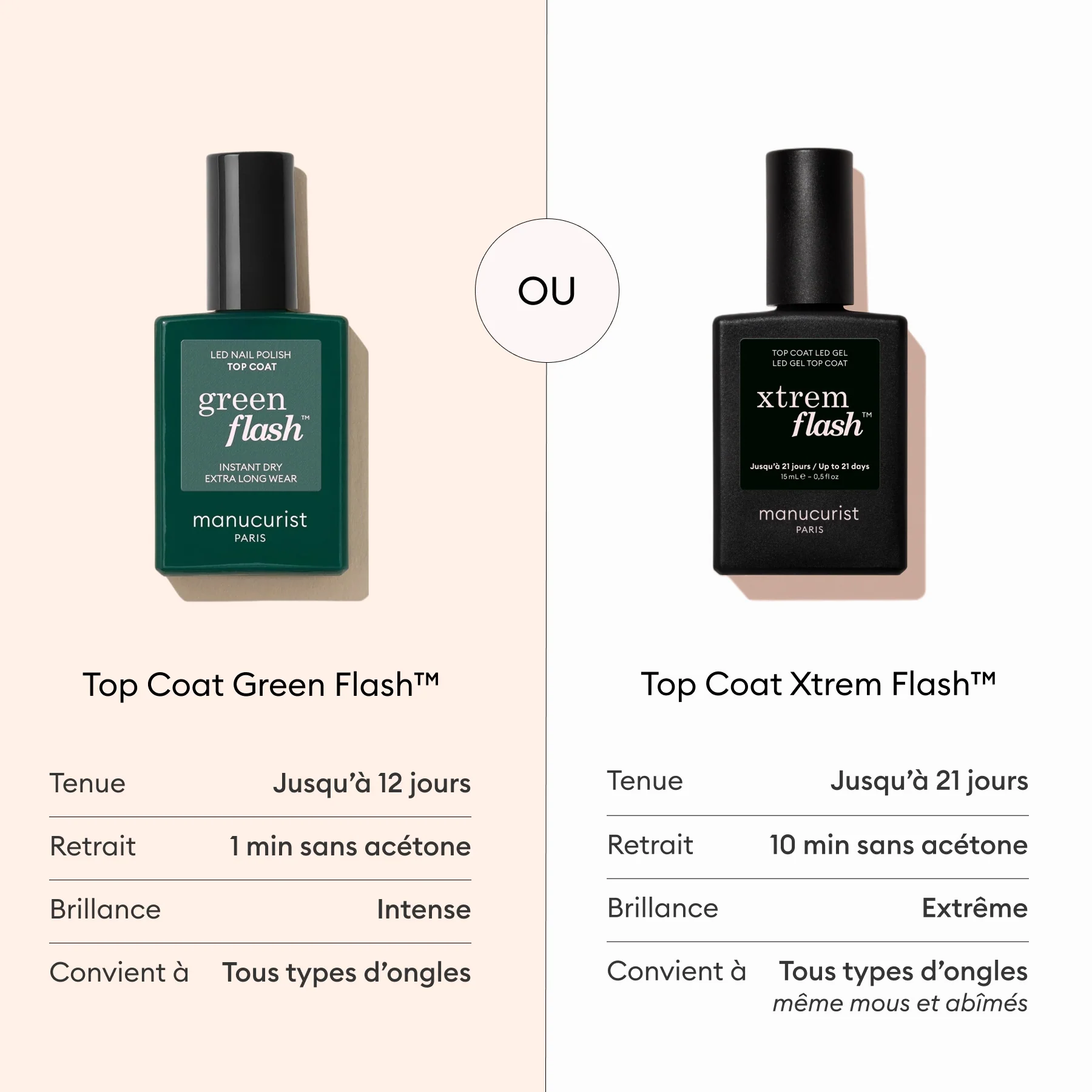 Top Coat Green Flash™ - Image 5