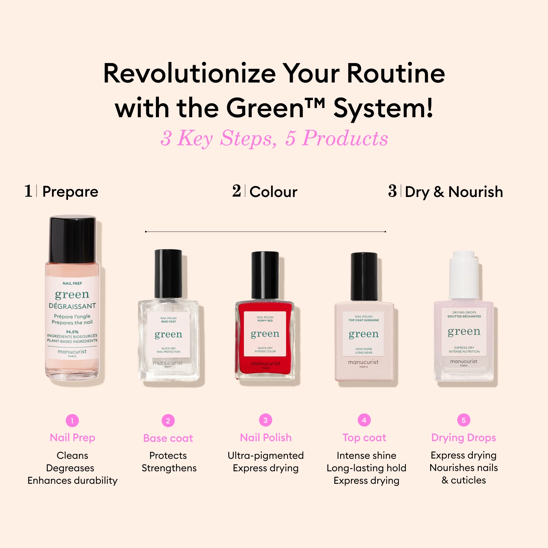 The Essentials of the Green™ System - Image 2